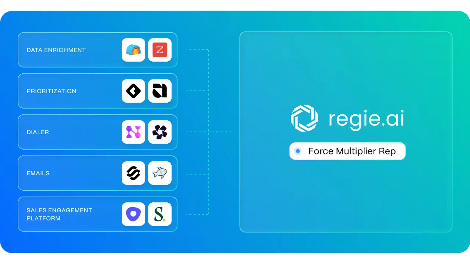 Regie.ai product interface