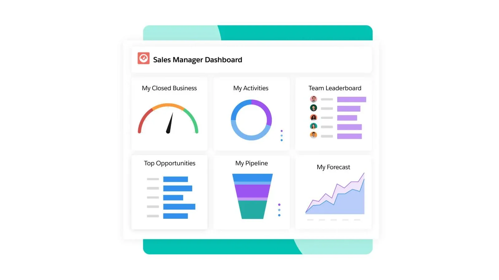 Salesforce Sales Cloud product interface